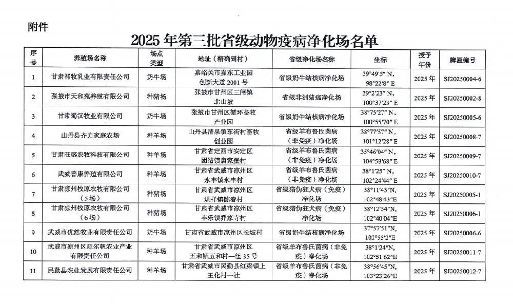 前進(jìn)牧業(yè)蜀漢牧業(yè)通過省級動物疫病凈化場評估